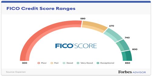 FICO_Credit_Score_Ranges.jpg FICO_Credit_Score_Ranges.jpg